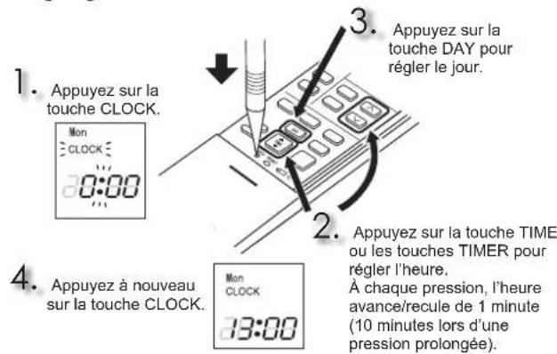 MITSUBISHI MSZ-EF18VGKS - PREPARATIF D'UTILISATION - 2