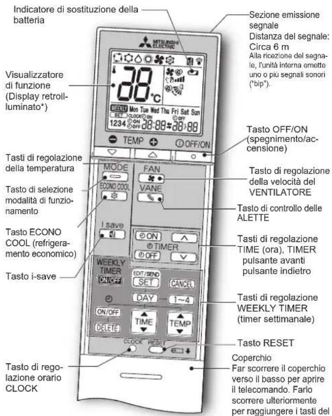 MITSUBISHI MSZ-EF18VGKS - PREPARATIVI PER L'USO - 1