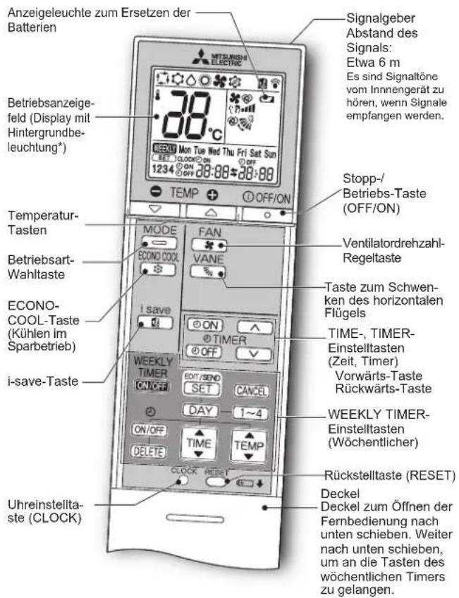 MITSUBISHI MSZ-EF18VGKW - VORBEREITUNG VOR DEM BETRIEB - 1