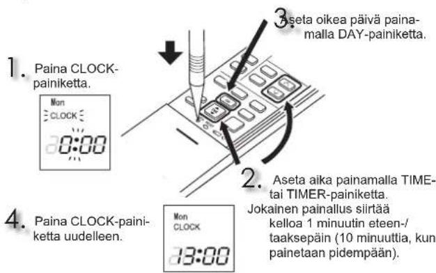 MITSUBISHI MSZ-EF18VGKW - TOIMENPITEET ENNEN KÄYTTÖÄ - 2