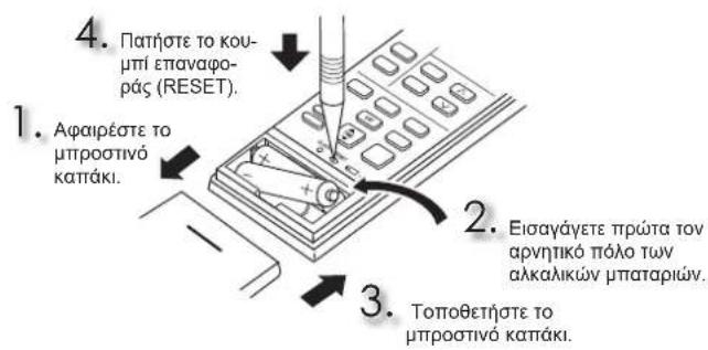 MITSUBISHI MSZ-EF18VGKW - ΠΡΟΕΤΟΙΜΑΣΙΑ ΠΡΙΝ ΑΠΟ ΤΗ ΔΕΙΤΟΥΡΓΙΑ - 1