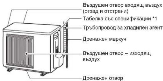 MITSUBISHI MSZ-EF18VGKW - ОПИСАНИЕ НА ЧАСТИТЕ - 2