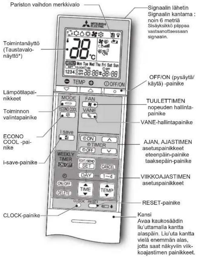 MITSUBISHI MSZ-EF18VGKW - TOIMENPITEET ENNEN KÄYTTÖÄ - 1