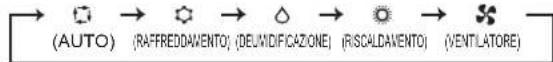 MITSUBISHI MSZ-EF18VGKW - Tasti di regolazione WEEKLY TIMER (timer settimanale) - 4