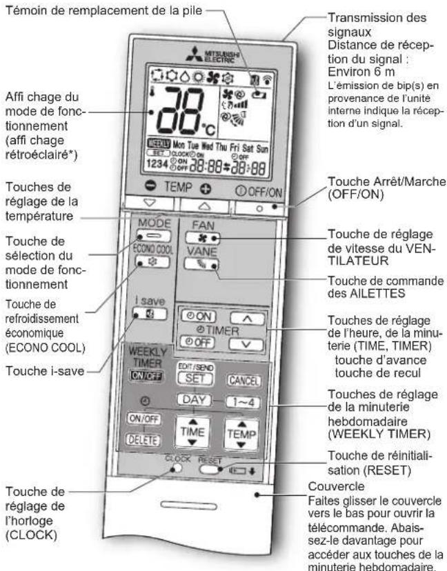 MITSUBISHI MSZ-EF18VGKW - Télécommande - 1