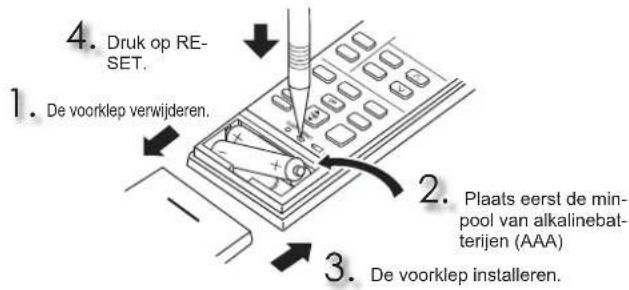 MITSUBISHI MSZ-EF18VGKW - UITTE VOEREN HANDELINGEN VOOR INGEBRUIKNAME - 1