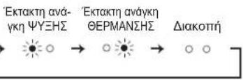 MITSUBISHI MSZ-EF18VGKW - ^2 Όταν το τηλεχειριστήριο δεν μπορεί να χρησιμοποιηθεί... - 1
