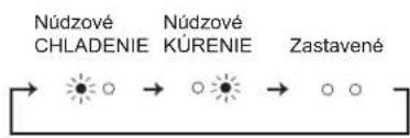 MITSUBISHI MSZ-EF18VGKW - ^2 Ked' nie je možné použit' dial'kový ovládač... - 1