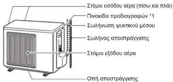 MITSUBISHI MSZ-EF18VGKW - ΟΝΟΜΑΣΙΑ ΤΟΥ ΚΑΘΕ ΕΞΑΡΤΗΜΑΤΟΣ - 2