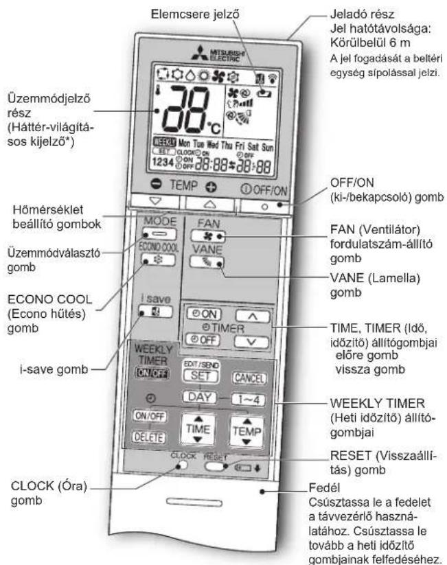 MITSUBISHI MSZ-EF18VGKB - ÜZEMELTETÉS ELŐTTI ELŐKÉSZÜLETEK - 1