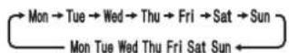 MITSUBISHI MSZ-EF18VGKB - Insteltoetsen WEEKLY TIMER (weektimer) — - 1