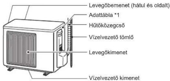 MITSUBISHI MSZ-EF18VGKB - Azalkatrészeknevei - 2