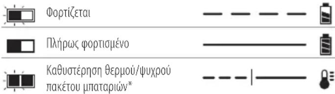 STANLEY Fatmax SFMCBL7 - Λειτουργία του φορτιστή - 1