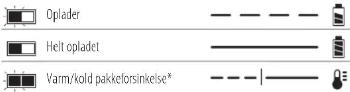 STANLEY Fatmax SFMCBL7 - Betjening af oplader - 1