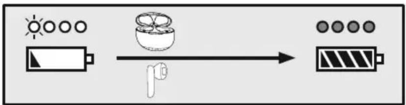 graph LR A["Sun"] --> B["Cooling Bowl"] B --> C["Battery"]