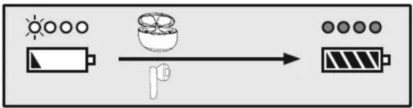 graph LR A["Sun"] --> B["Food Item"] B --> C["Battery"]
