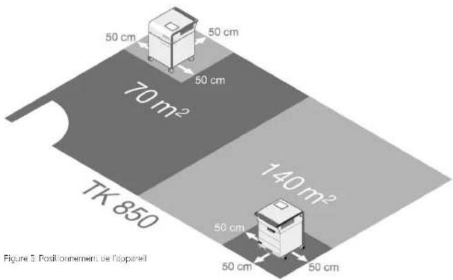 MANN+HUMMEL OurAir TK 850 - Positionnement de l'appareil - 1