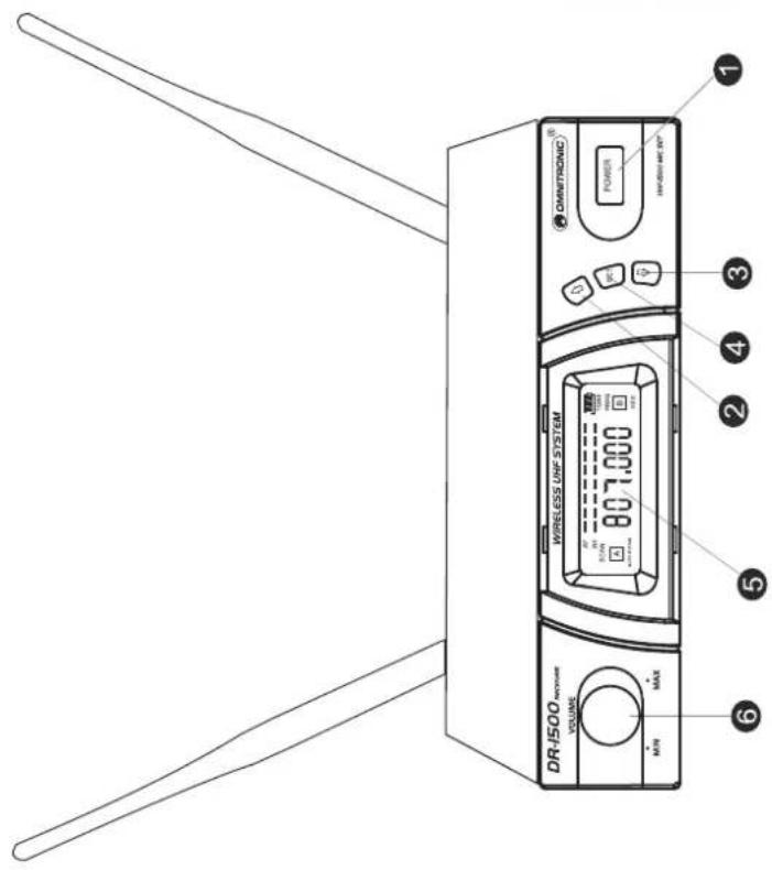 DR-1500 MHz VOLUME MIN MAX WIRELESS UHF SYSTEM 807.000 OMNITRONIC POWER INFLUO MC 30° ① ② ③ ④ ⑤ ⑥
