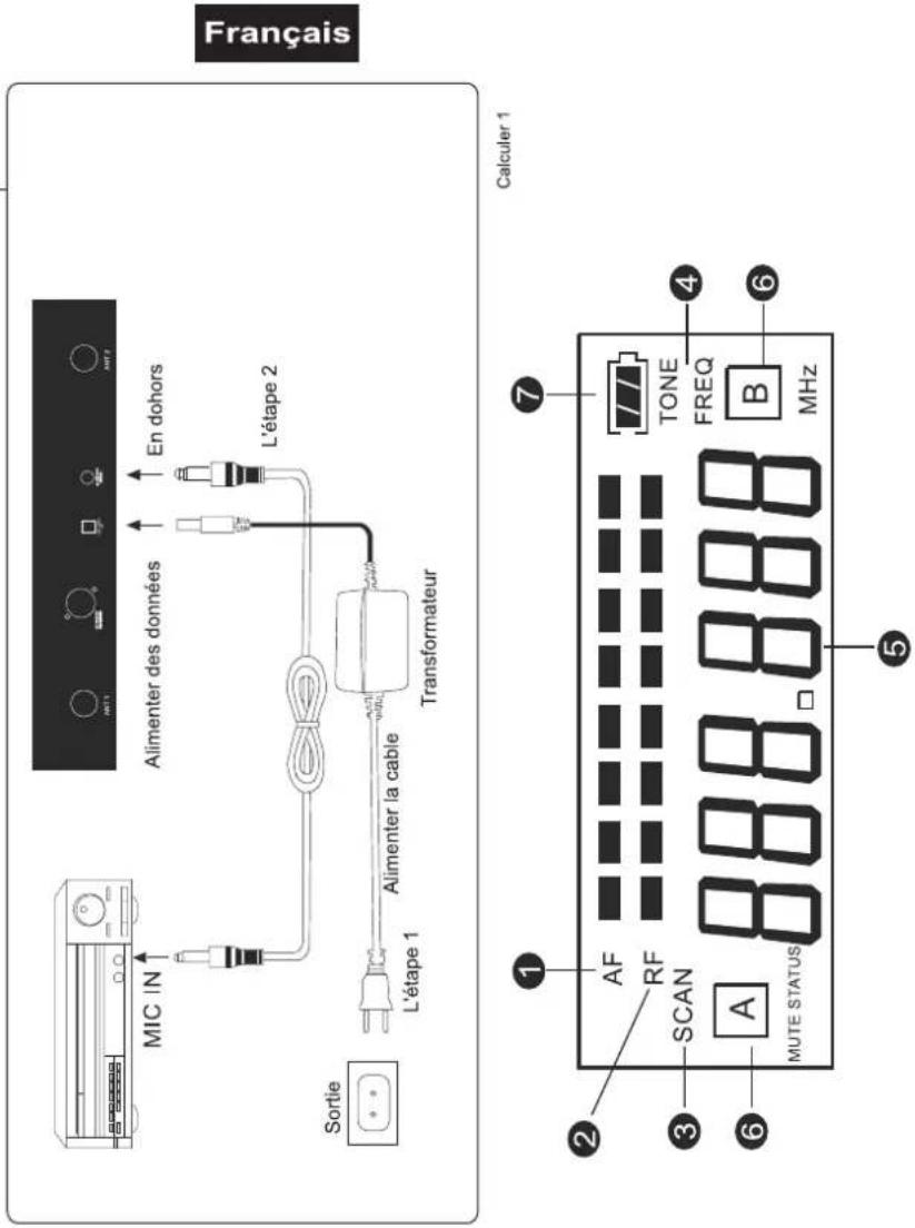 MIC IN Sortie L'étape 1 Alimenter la cable Transformateur Alimenter des données En dohors L'étape 2 TONE FREQ MHz Calculer 1 AF RF SCAN A MUTE STATUS 7 ① ② ③ ④ ⑤ ⑥ ⑦ B MHz