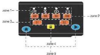 Yard Force SA900B - Bedieningspaneel - 1