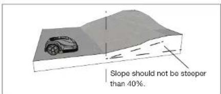 Yard Force SA900B - Slopes - 1