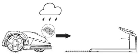 Yard Force SA900B - Rain Sensor - 1