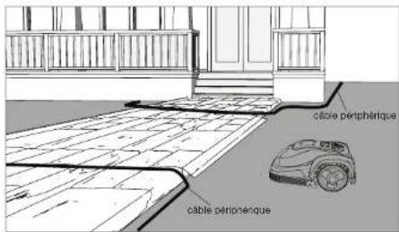 Yard Force SA900B - CONSIGNES D'ASSEMBLAGE - 1