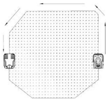Yard Force SA900B - Platzieren der Ladestation - 1
