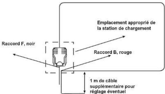 Yard Force SA900B - CONSIGNES D'ASSEMBLAGE - 1