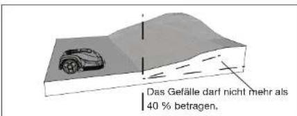 Yard Force SA900B - Gefälle - 1