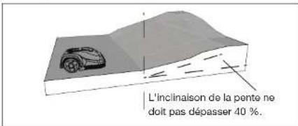 Yard Force SA900B - Limites de coupe - 4