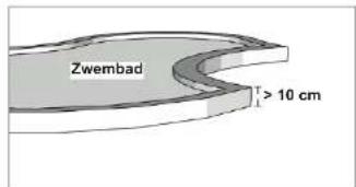 Yard Force SA900B - Vijvers en zwembaden - 1