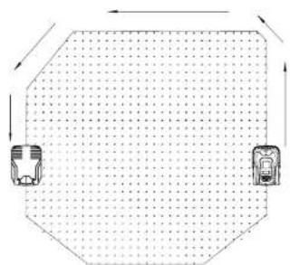 Yard Force SA900B - Het laadstation lokaliseren - 1