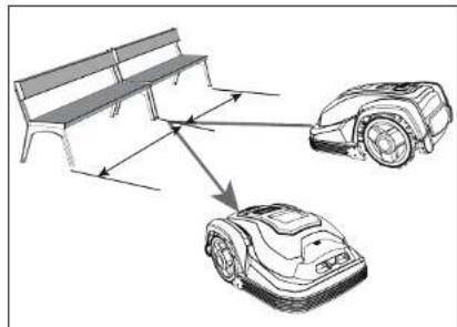 Yard Force SA900B - Cutting limitations - 1