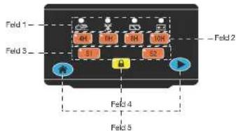 Yard Force SA900B - Bedienfeld - 1