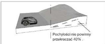 Yard Force SA900B - Ograniczenia koszenia - 4