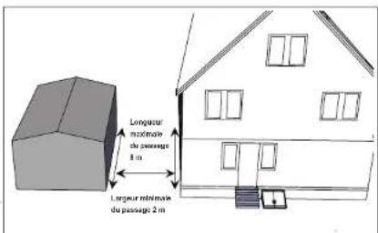 Yard Force SA900B - Choses à faire et à ne pas faire - 2