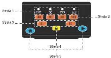 Yard Force SA900B - Panel sterowania - 1