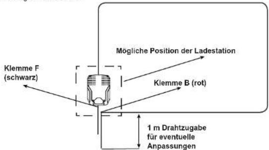 Yard Force SA900B - MONTAGEANLEITUNG MONTAGEANLEITU - 1