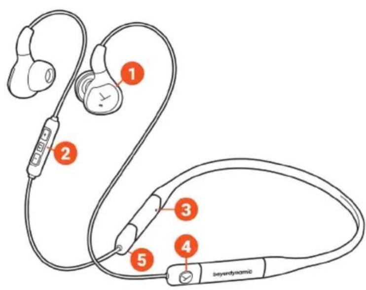 BEYERDYNAMIC Xelento wireless 2nd generation - PRODUCT OVERVIEW - 1