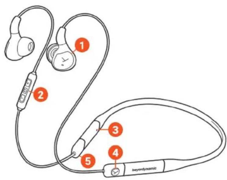 BEYERDYNAMIC Xelento wireless 2nd generation - 产品概览产品概览 - 1