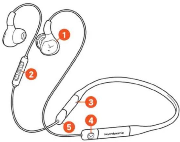 BEYERDYNAMIC Xelento wireless 2nd generation - VUE D'ENSEMBLE DU PRODUIT - 1