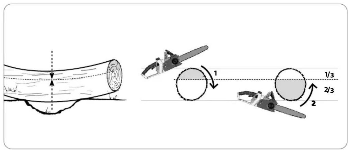 IKRA ICC 2/2035 - 33