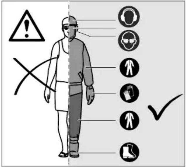 IKRA ICC 2/2035 - Personal protective equipment - 1