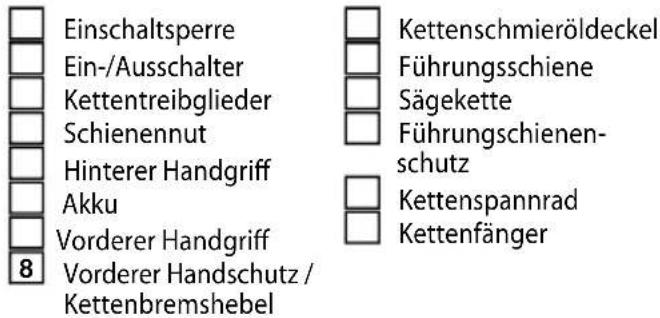 IKRA ICC 2/2035 - Machen Sie sich mit Ihrer Kettensäge vertraut - 1