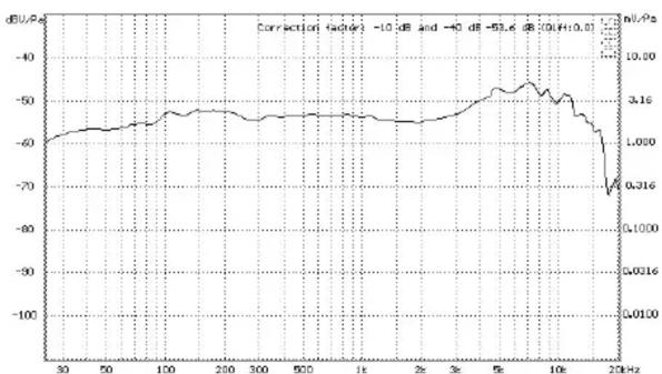 IMG Stageline DM-3400 - Microfono dinamico - 1