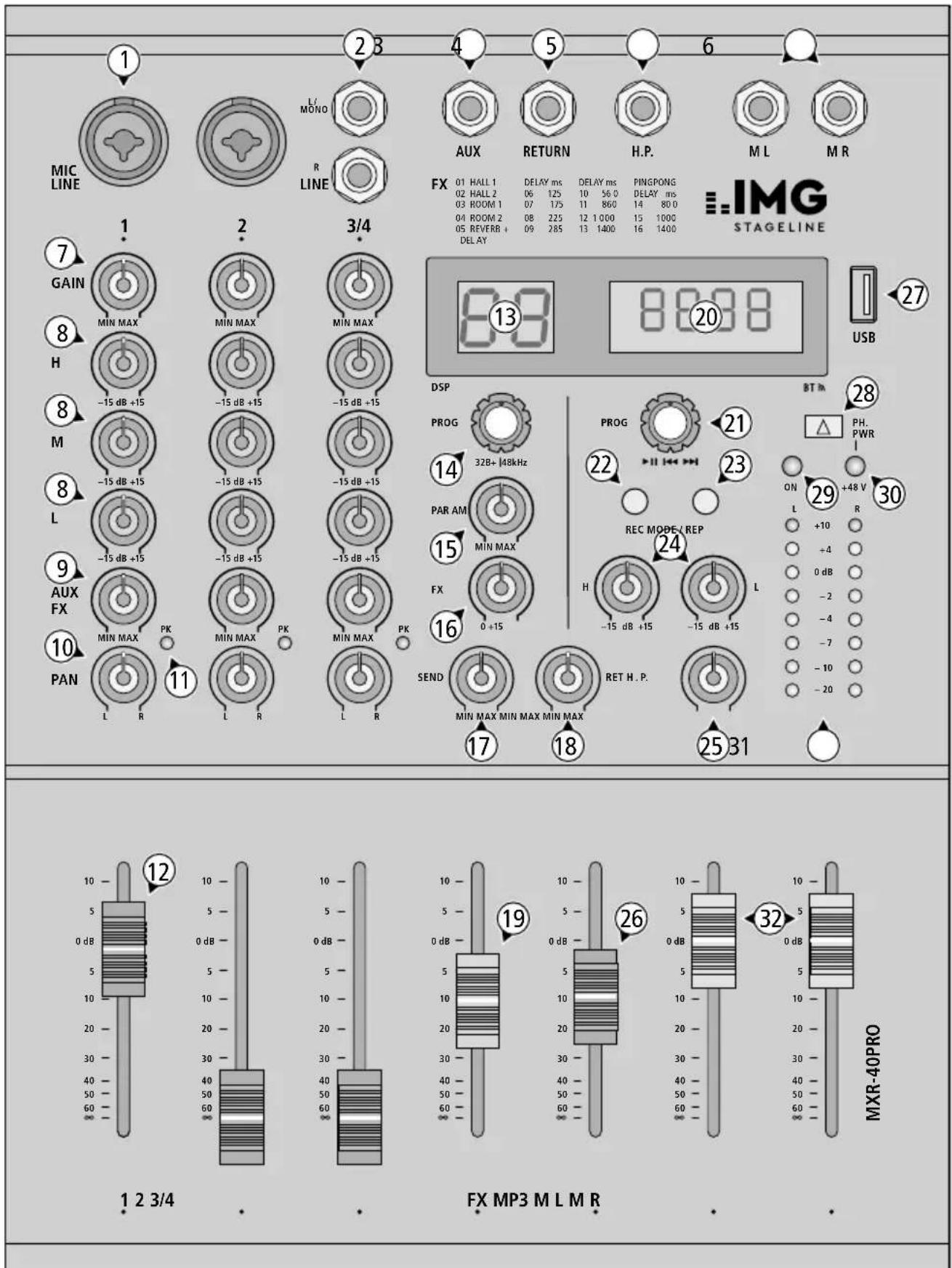 IMG Stageline MXR-40PRO - Mixage des effets - 2