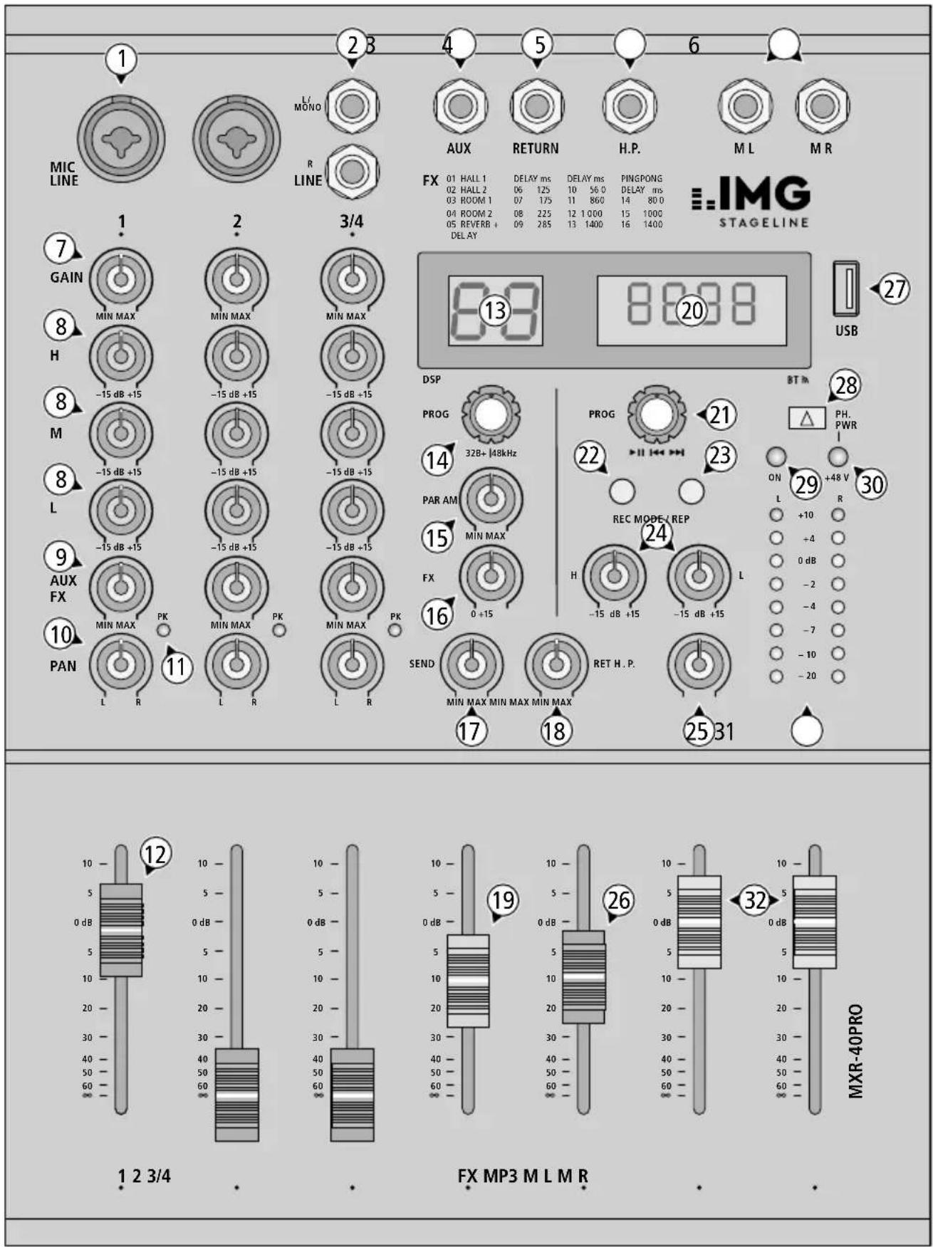 IMG Stageline MXR-40PRO - Adding effects - 1
