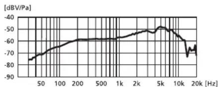 IMG Stageline DM-065 - Caractéristiques techniques - 1