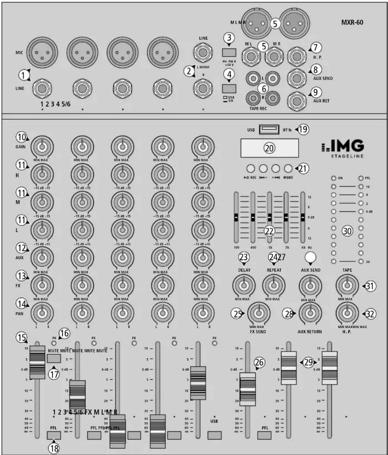 IMG Stageline MXR-60 - 1